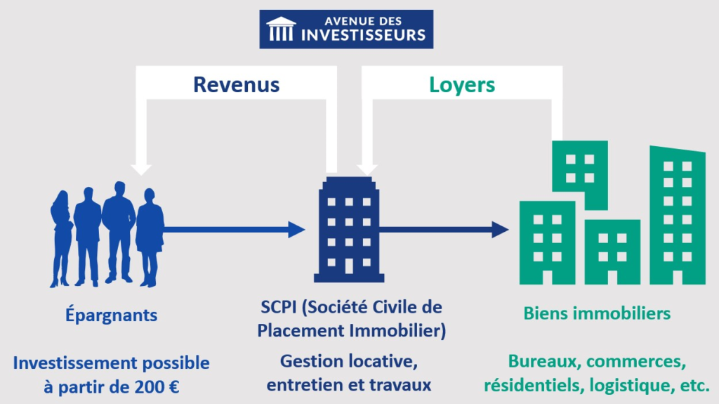 Fonctionnement SCPI