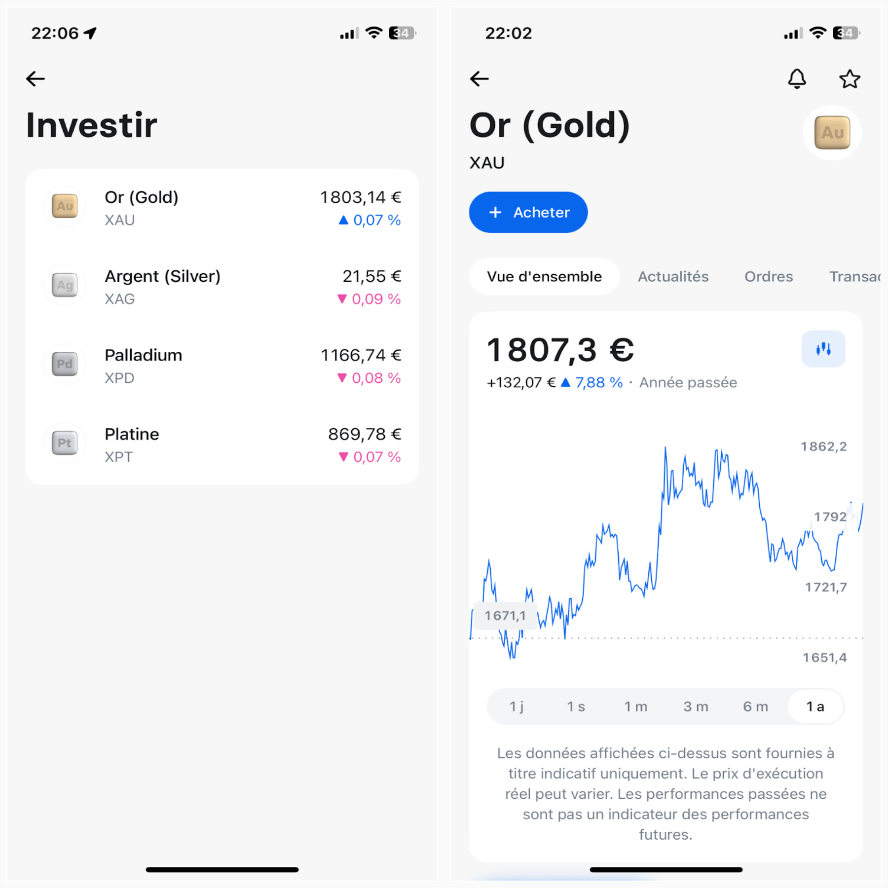 Avis sur Revolut Métaux