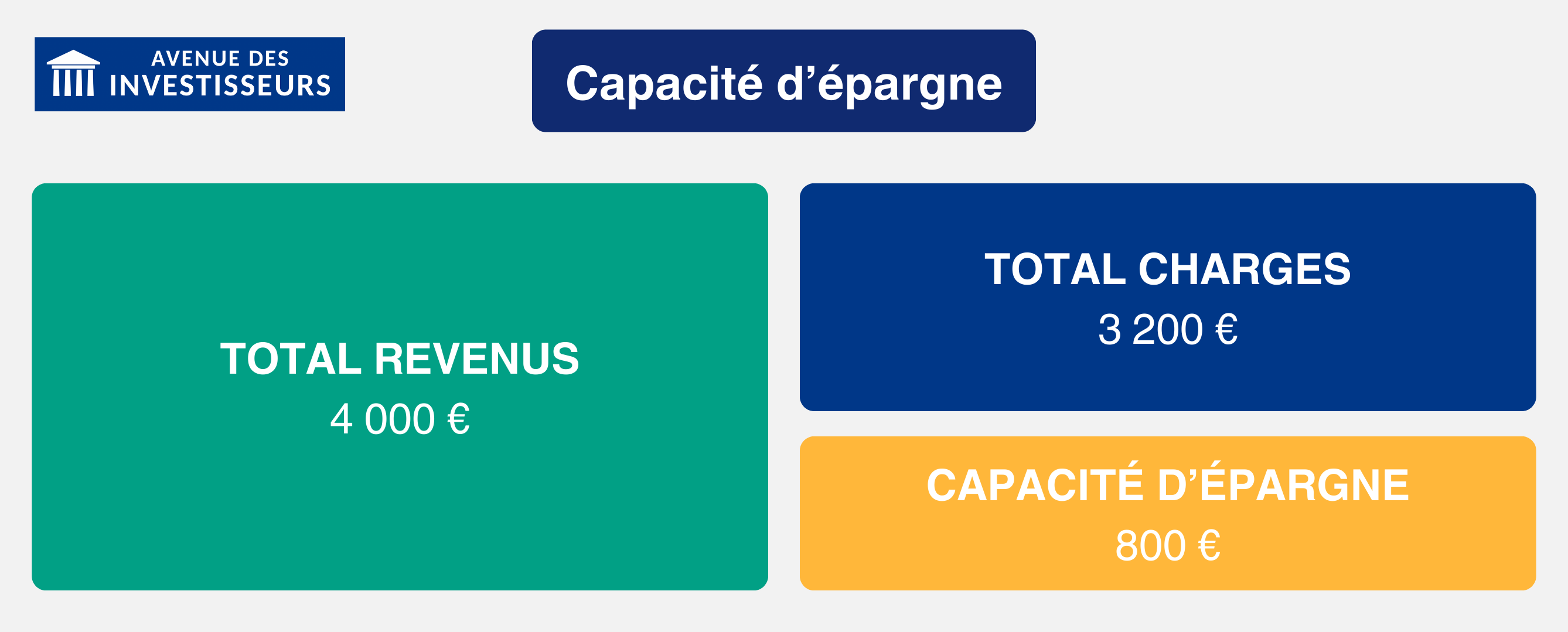 Capacité d'épargne mensuelle