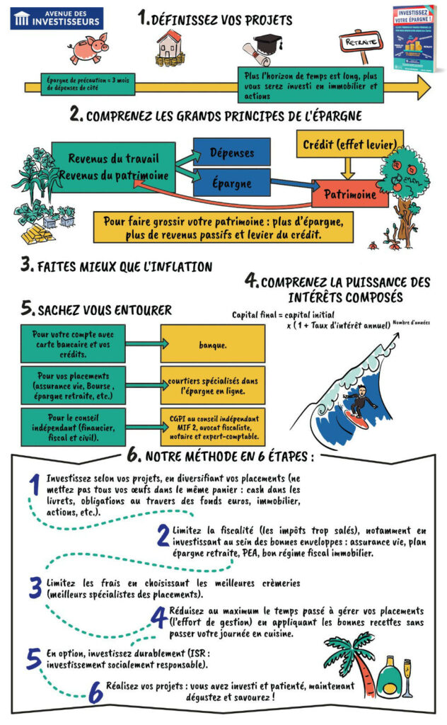 Formation pour investir