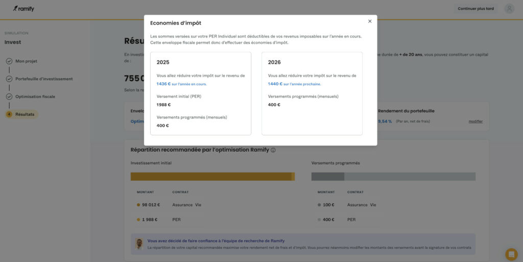 Optimisation fiscale Ramify résultats