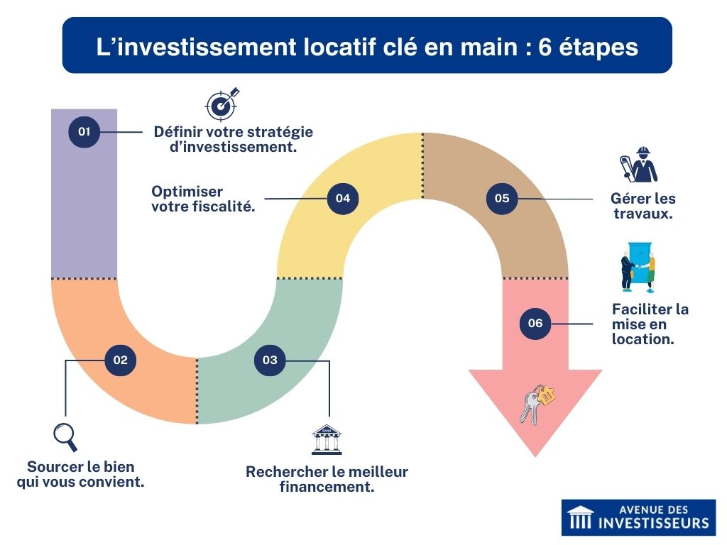 Avis investissement locatif clé en main