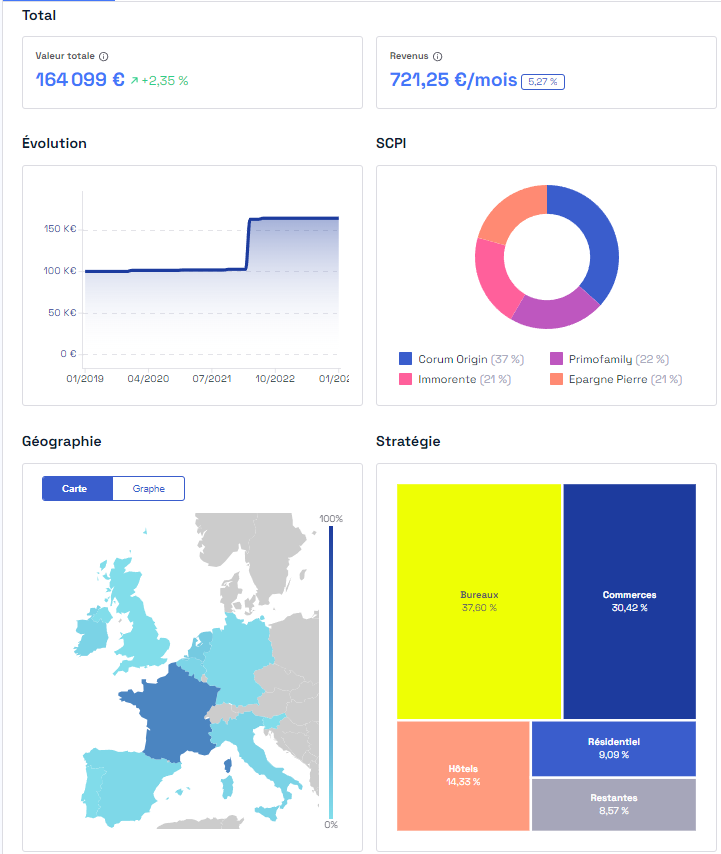 Louve Invest SCPI perso 2023