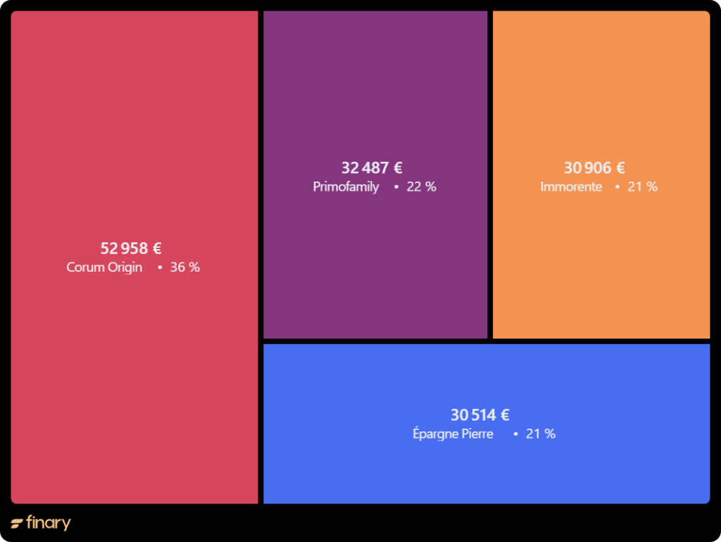 finary SCPI