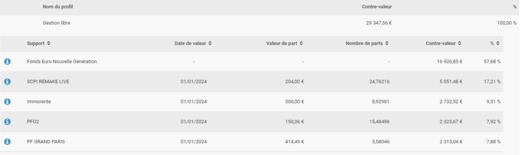 choix SCPI Linxea Spirit 2
