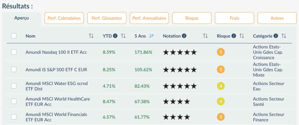 ETF Amérique du Nord sur l'assurance vie Linxea Spirit 2 avec les meilleures performances