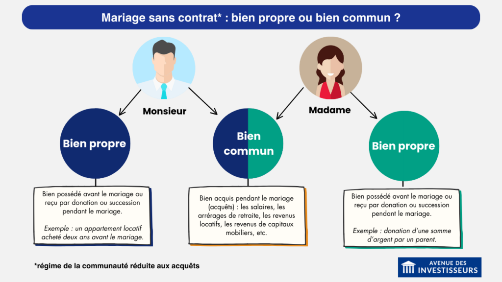 PEA et succession : bien propre ou commun