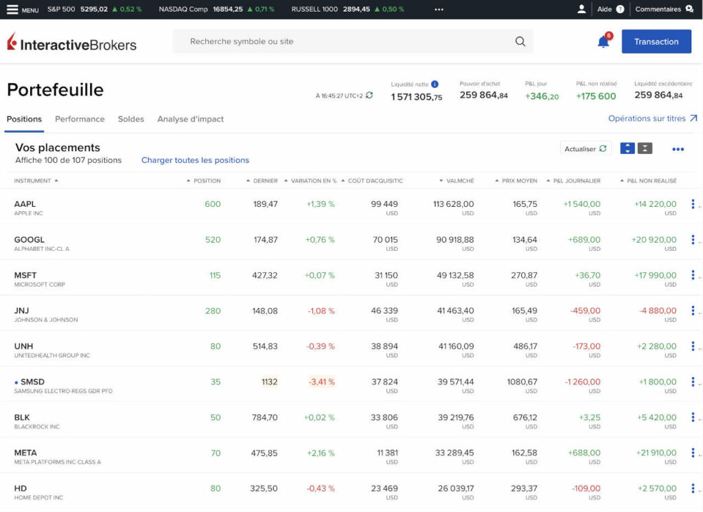 Courtier étranger Interactive Brokers