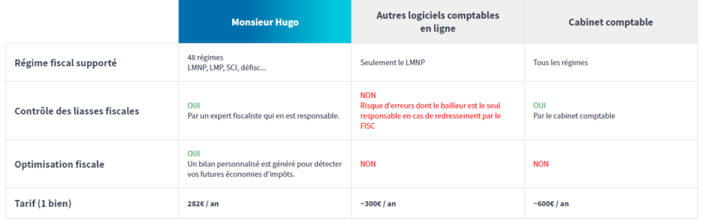 Comptabilite Monsieur Hugo