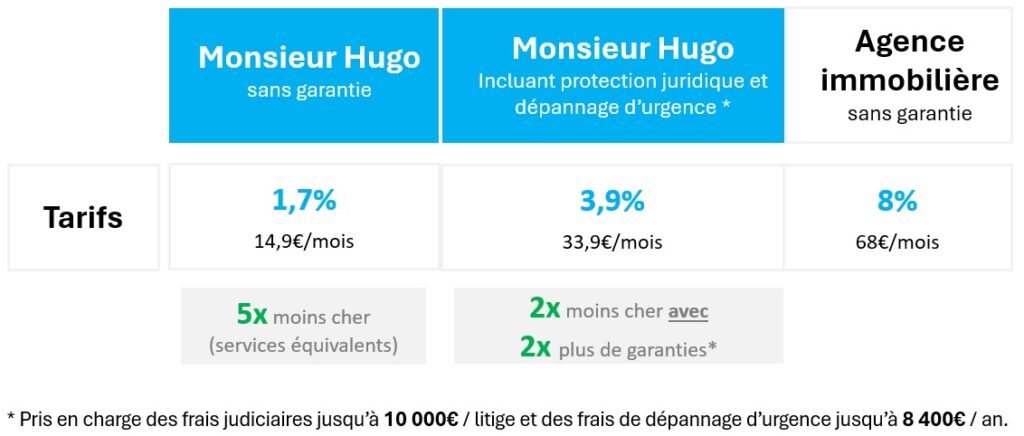 Tarifs Monsieur Hugo