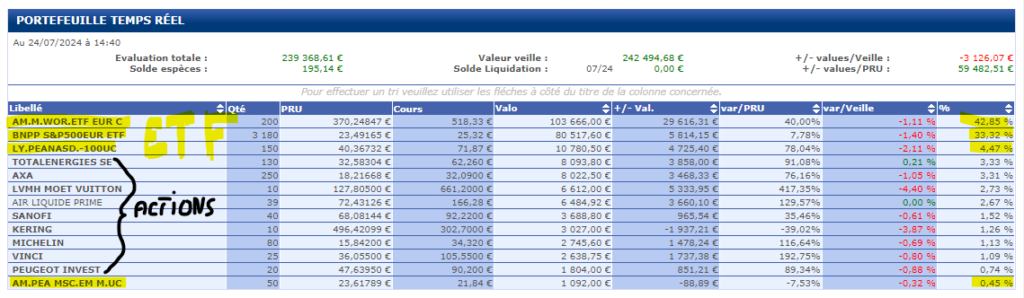 PEA ETF et actions