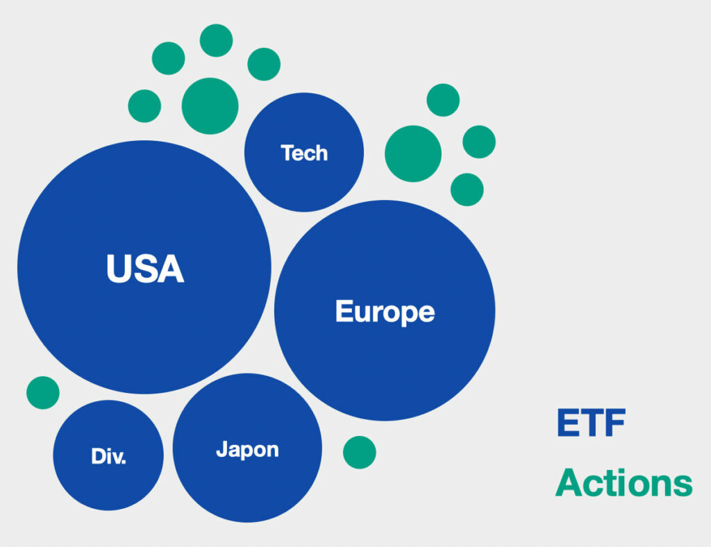 ETF et actions en direct
