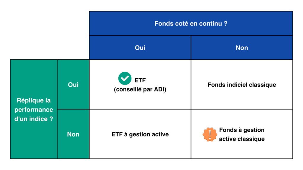 fonds d'investissement investir en bourse