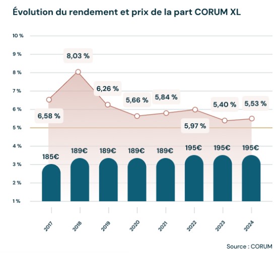 Performance 2024 Corum XL