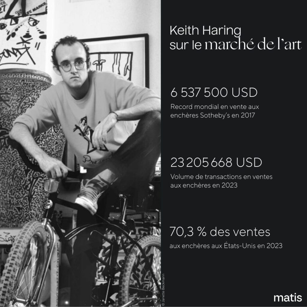 Keith HARING Matis
