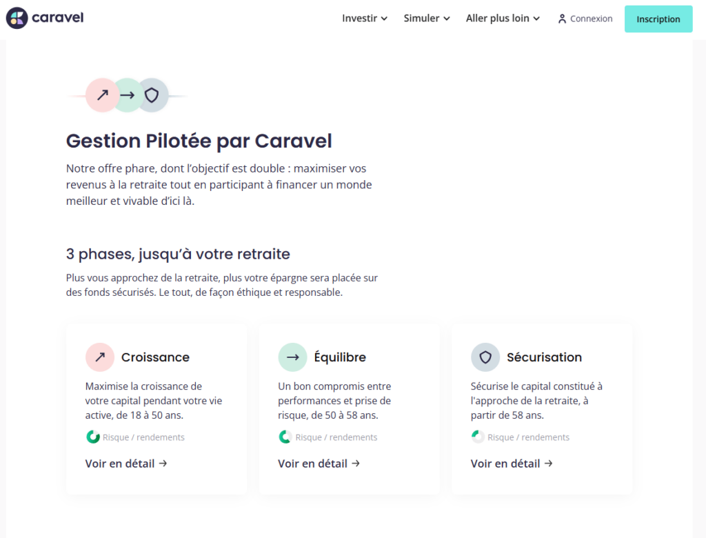 gestion pilotée caravel
