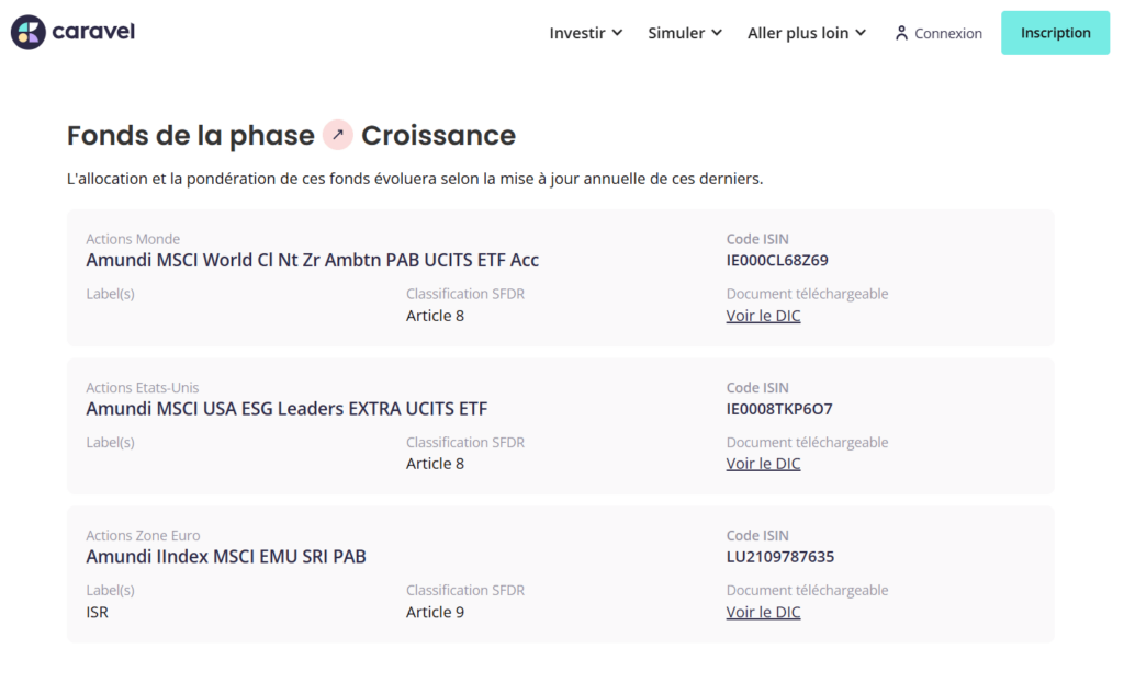 per caravel croissance