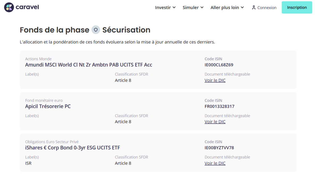 per caravel securisation