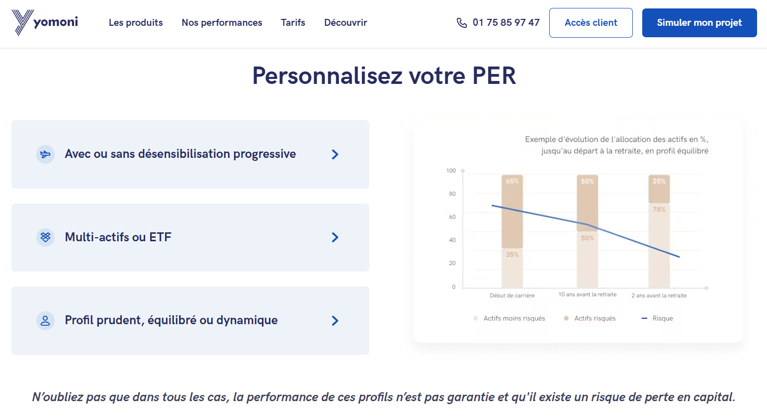 per yomoni avis performances