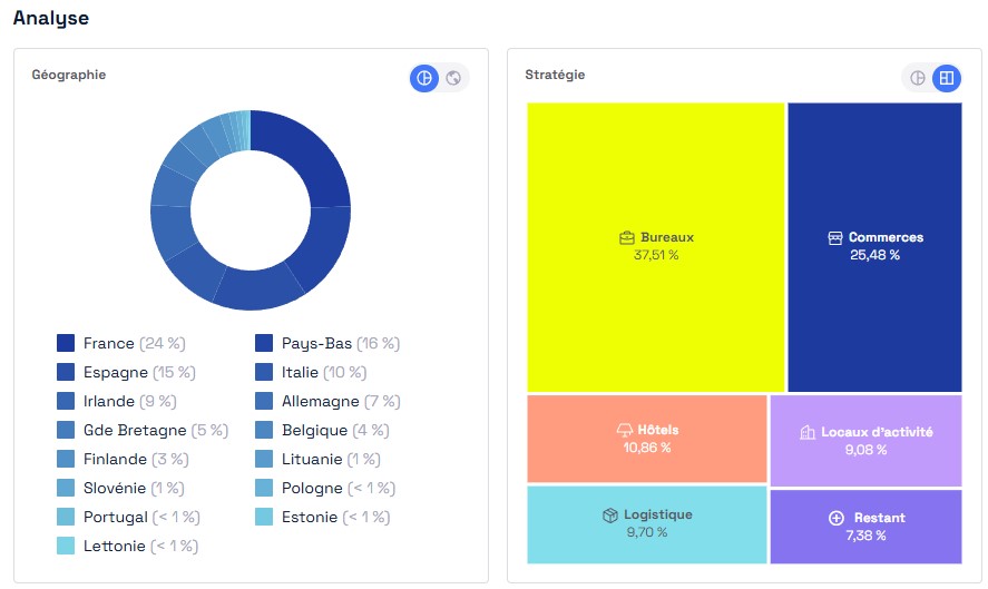 Allocation SCPI