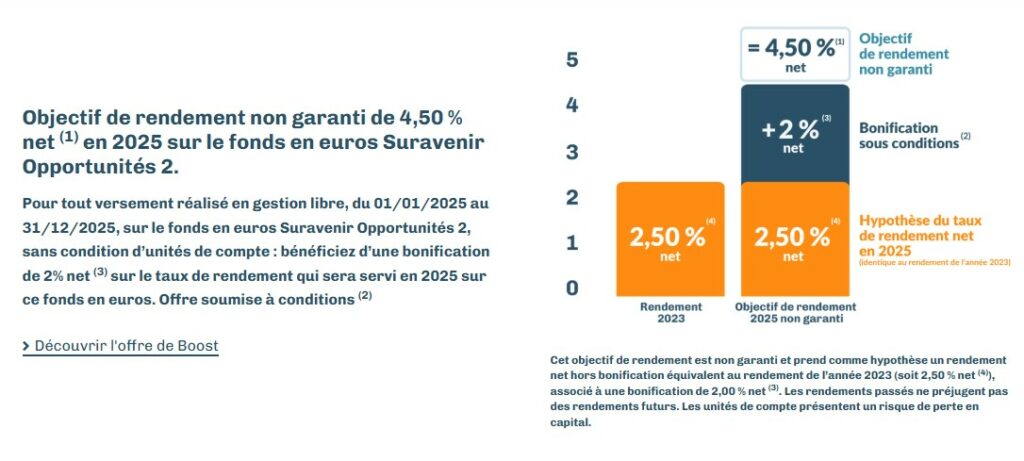bonus fonds euro 2025