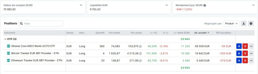 Saxo Banque extrait ETN cryptos