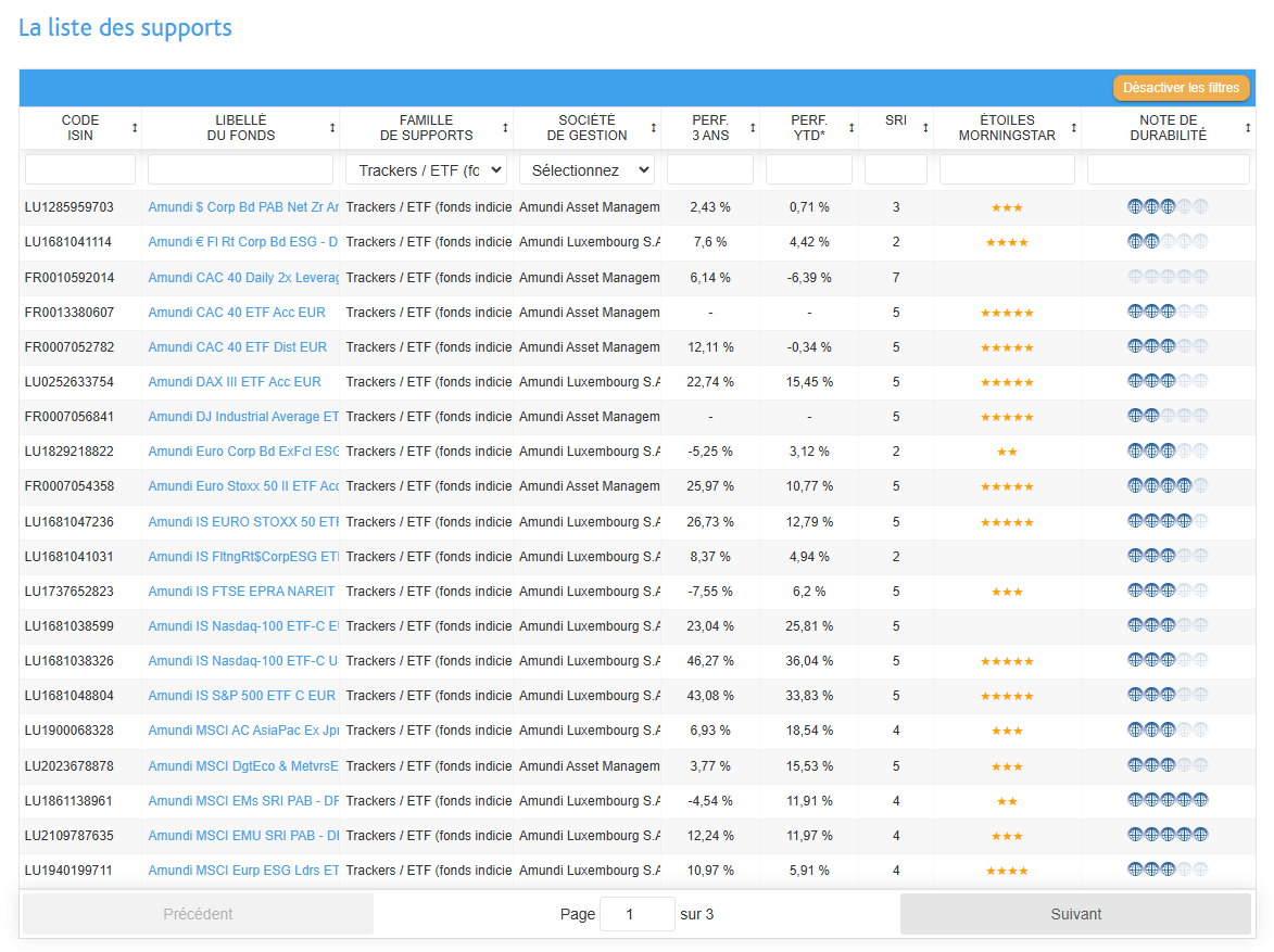 unités de compte lucya cardif