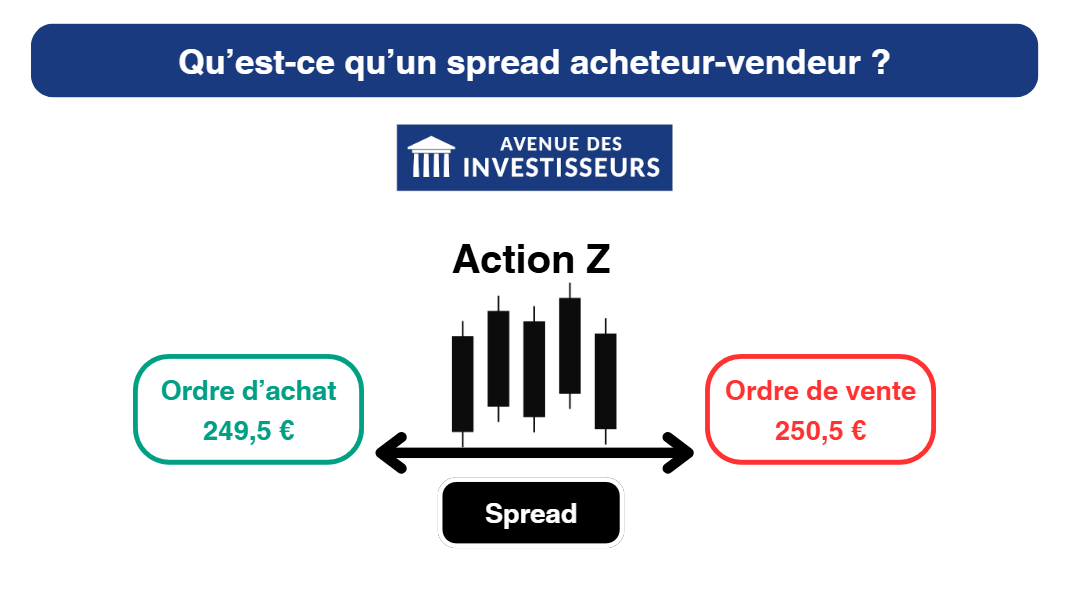 spread bourse