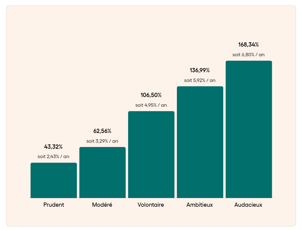 goodvest performances backtest