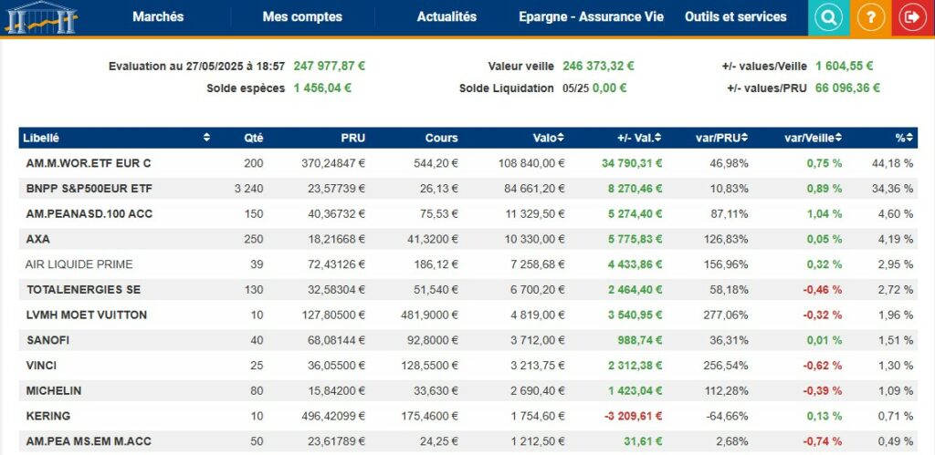 avis PEA Bourse Direct