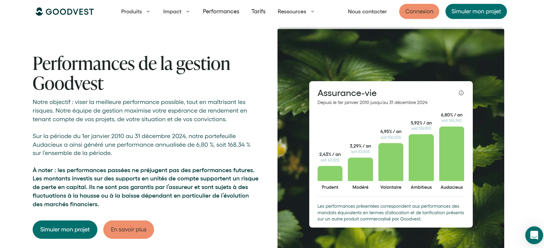 goodlife performances