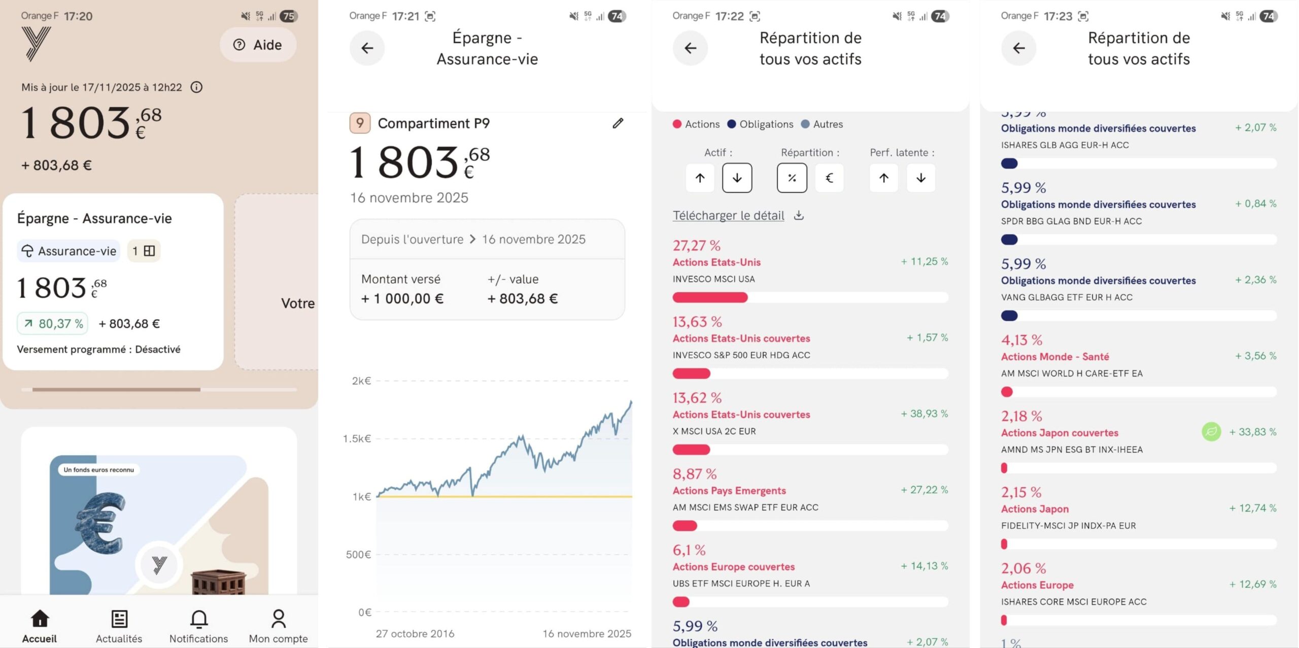 interface mobile yomoni