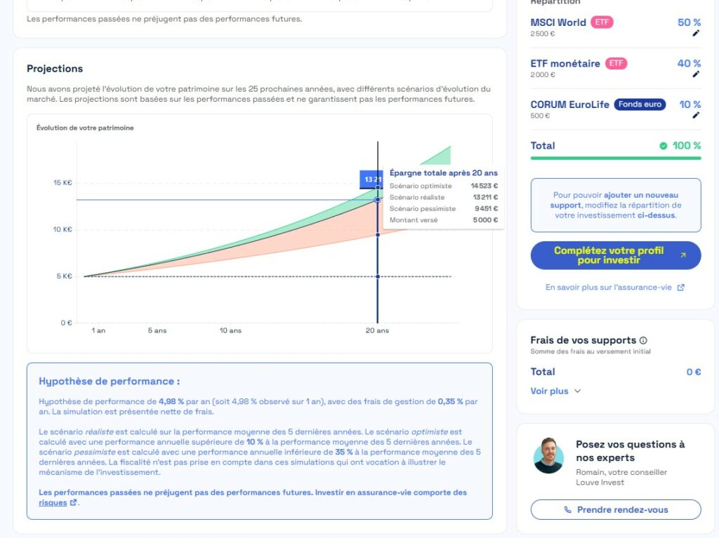 Assurance vie projection investissement