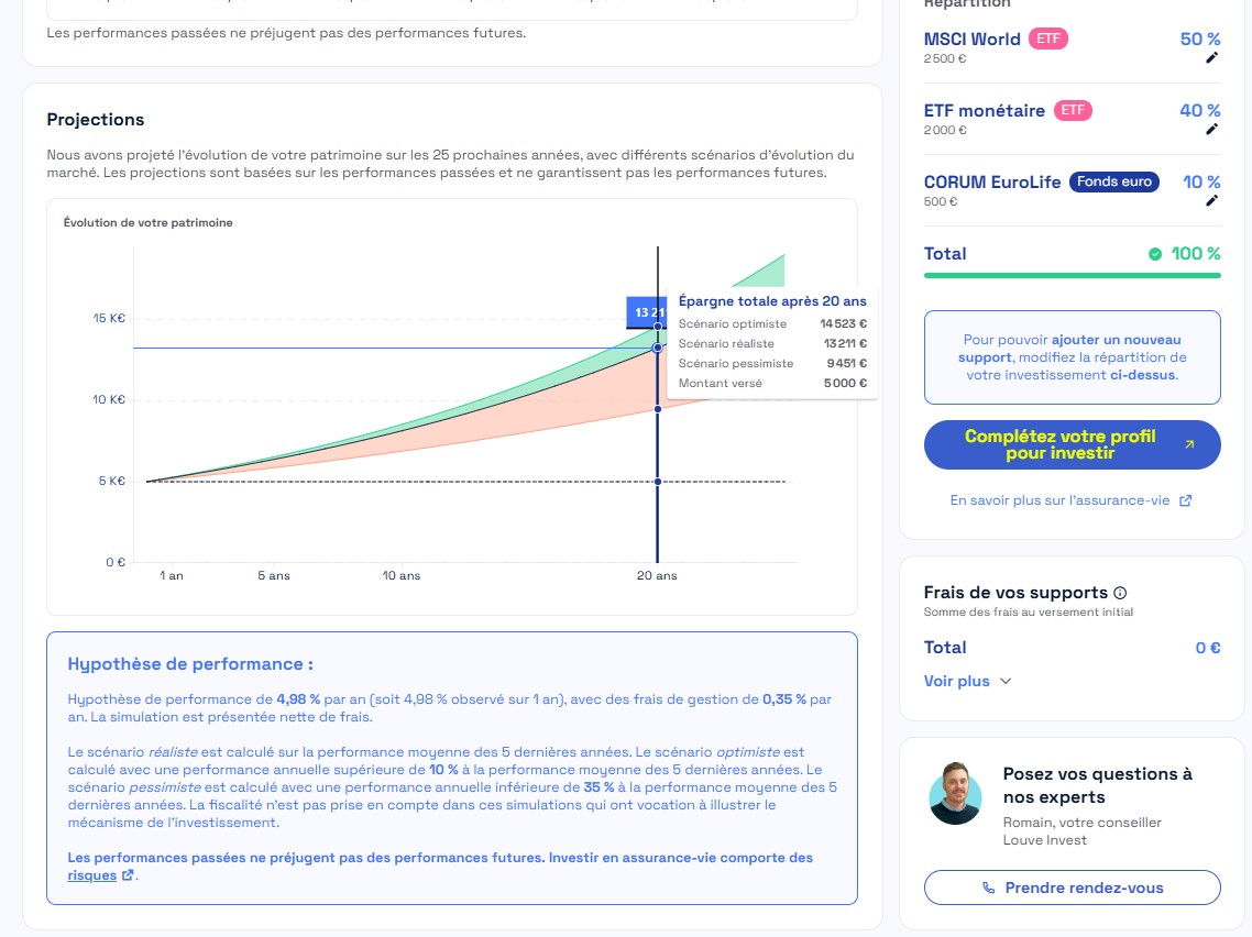 Assurance vie projection investissement