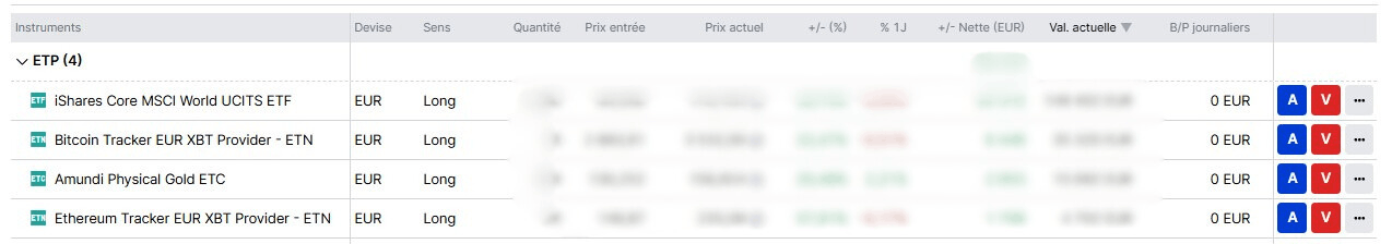 Performance placements en bourse 2025